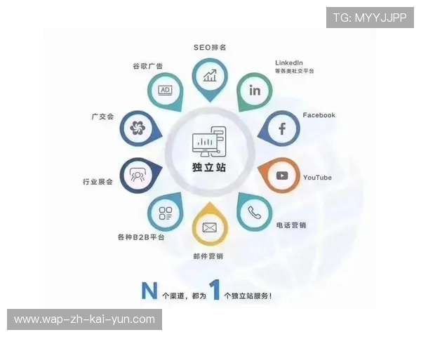 基于行为触发的即时营销在分发矩阵中表现出极高的转化效率 基于行为触发的即时营销在分发矩阵中表现出极高的转化效率