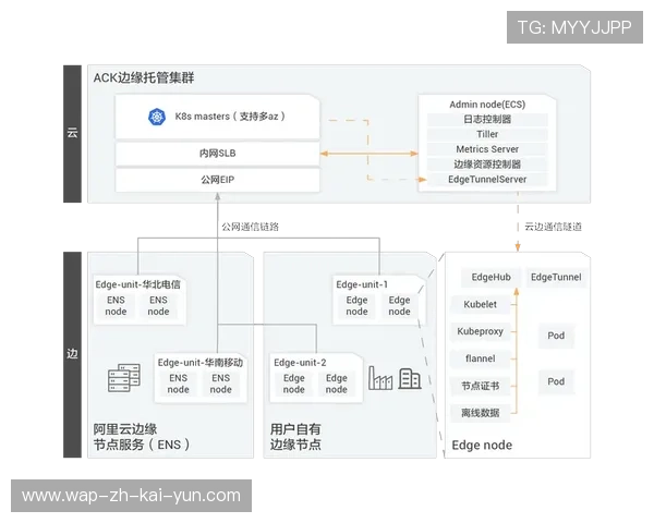 边缘计算节点在智能化推进阶段下沉 解决万人并发网络延迟 边缘计算节点在智能化推进阶段下沉 解决万人并发网络延迟
